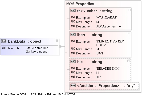 JSON Schema Diagram of /definitions/bankData