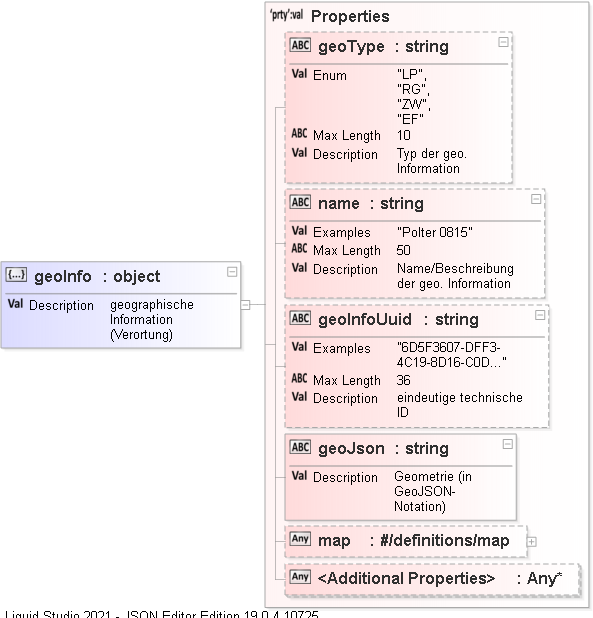 JSON Schema Diagram of /definitions/geoInfo