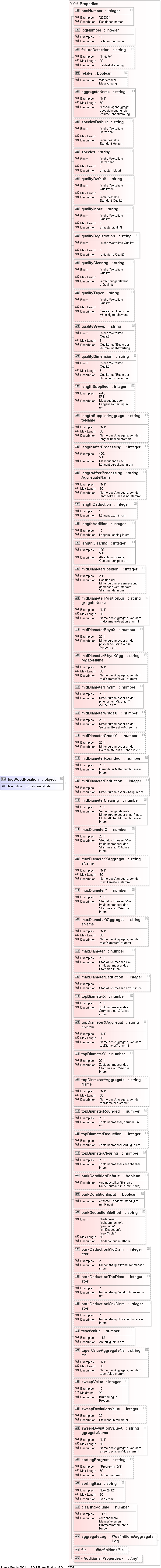 JSON Schema Diagram of /definitions/logWoodPosition