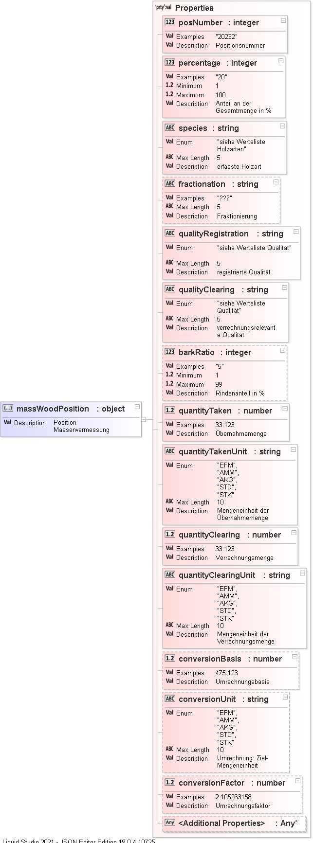 JSON Schema Diagram of /definitions/massWoodPosition