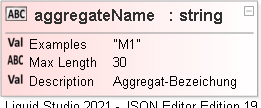 JSON Schema Diagram of /definitions/aggregate/properties/aggregateName