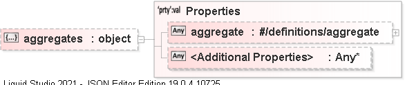 JSON Schema Diagram of /definitions/DRMDAT_MP/properties/aggregates