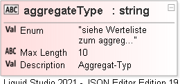 JSON Schema Diagram of /definitions/weighing/properties/aggregateType