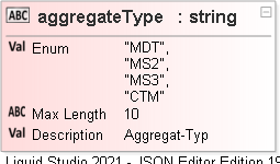JSON Schema Diagram of /definitions/aggregate/properties/aggregateType
