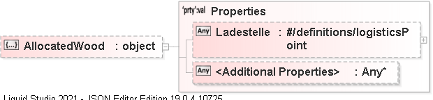 JSON Schema Diagram of /definitions/DRMDAT_TIN/properties/AllocatedWood