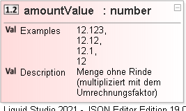 JSON Schema Diagram of /definitions/productData/properties/amountValue
