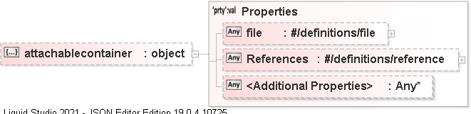 JSON Schema Diagram of /definitions/DRMDAT_SR/properties/attachablecontainer
