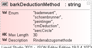 JSON Schema Diagram of /definitions/logWoodPosition/properties/barkDeductionMethod