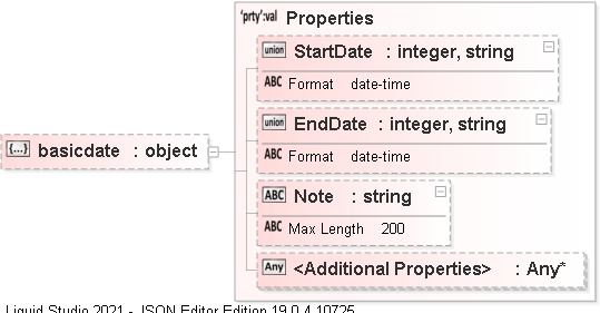 JSON Schema Diagram of /definitions/DRMDAT_SO/properties/basicdate