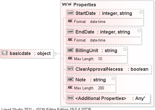 JSON Schema Diagram of /definitions/DRMDAT_TIN/properties/basicdate