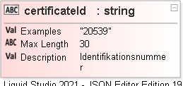 JSON Schema Diagram of /definitions/certification/properties/certificateId