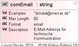 JSON Schema Diagram of /definitions/role/properties/comEmail
