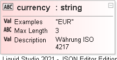 JSON Schema Diagram of /definitions/servicePosition/properties/currency