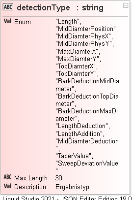 JSON Schema Diagram of /definitions/aggregateDetection/properties/detectionType