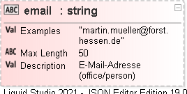 JSON Schema Diagram of /definitions/address/properties/email