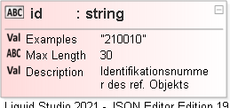 JSON Schema Diagram of /definitions/businessReference/properties/id