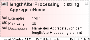 JSON Schema Diagram of /definitions/logWoodPosition/properties/lengthAfterProcessingAggregateName