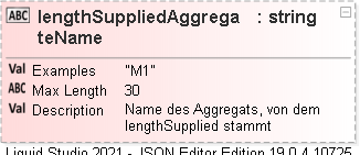 JSON Schema Diagram of /definitions/logWoodPosition/properties/lengthSuppliedAggregateName
