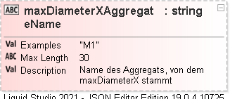 JSON Schema Diagram of /definitions/logWoodPosition/properties/maxDiameterXAggregateName