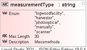 JSON Schema Diagram of /definitions/dimension/properties/measurementType