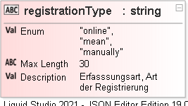 JSON Schema Diagram of /definitions/weighing/properties/registrationType