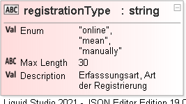 JSON Schema Diagram of /definitions/dimension/properties/registrationType