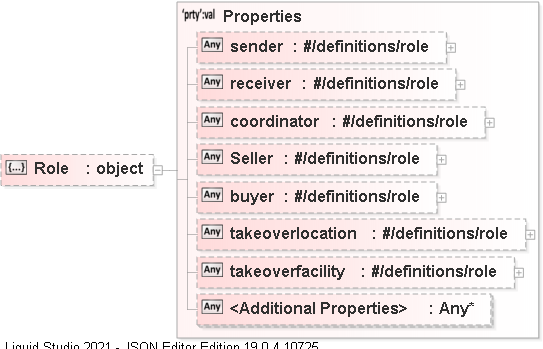 JSON Schema Diagram of /definitions/DRMDAT_MP/properties/Role