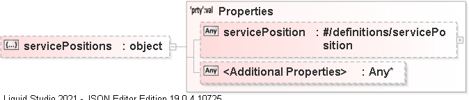 JSON Schema Diagram of /definitions/DRMDAT_SR/properties/servicePositions