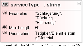 JSON Schema Diagram of /definitions/servicePosition/properties/serviceType