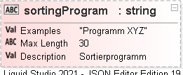 JSON Schema Diagram of /definitions/logWoodPosition/properties/sortingProgram