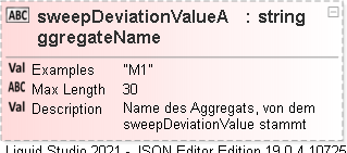JSON Schema Diagram of /definitions/logWoodPosition/properties/sweepDeviationValueAggregateName