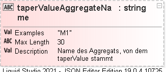 JSON Schema Diagram of /definitions/logWoodPosition/properties/taperValueAggregateName