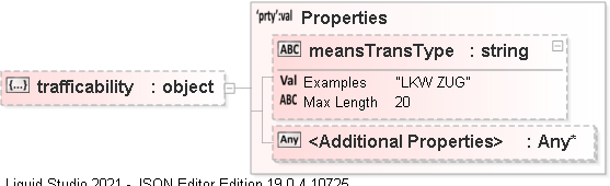 JSON Schema Diagram of /definitions/DRMDAT_TIN/properties/trafficability