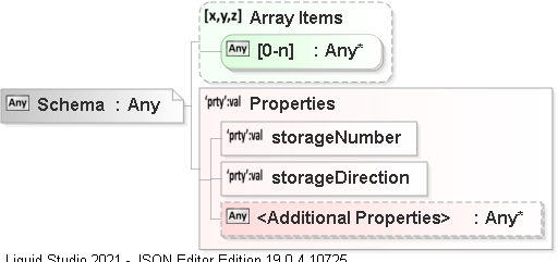 JSON Schema Diagram of /definitions/productMovement/oneOf[1]